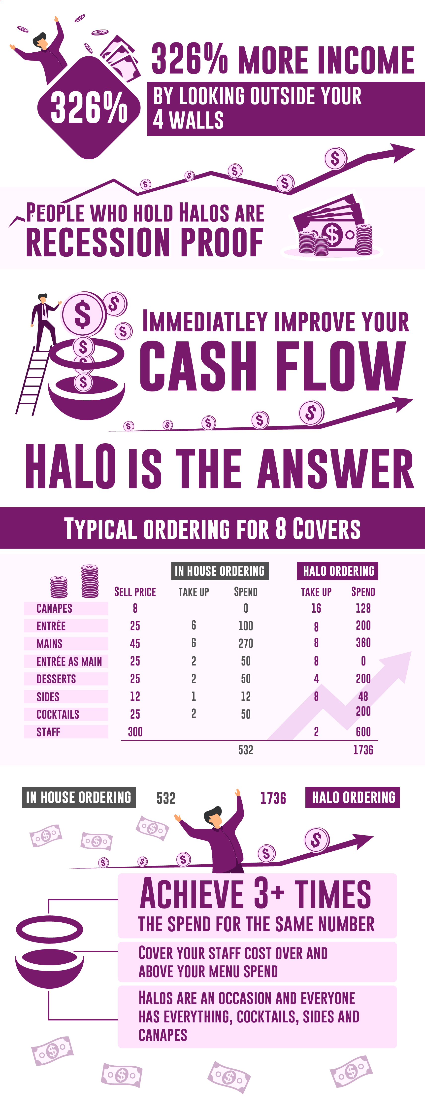 Infographic Design by Rickyy for Createrer | Design #30774374
