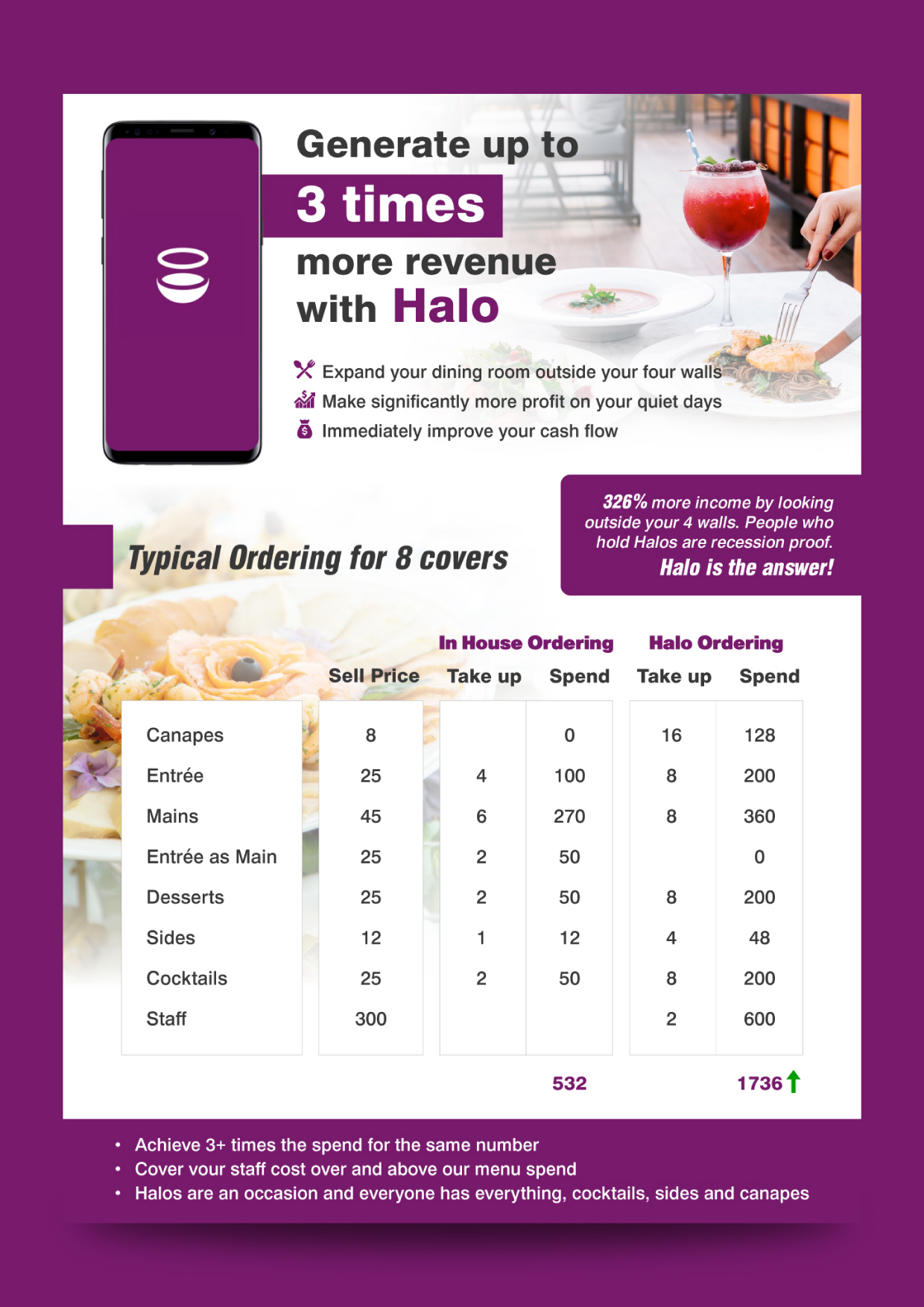 Infographic Design by Jeewz for Createrer | Design #31118771