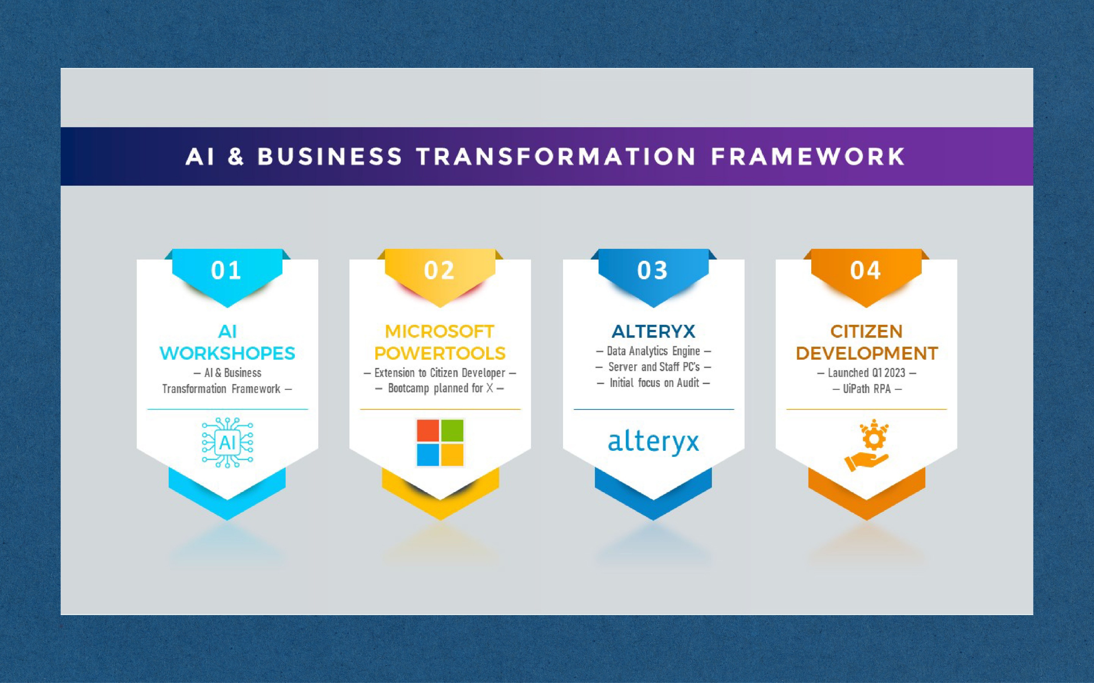 Diseño Gráfico por nitin.kondhare2010 para este proyecto | Diseño #30775737