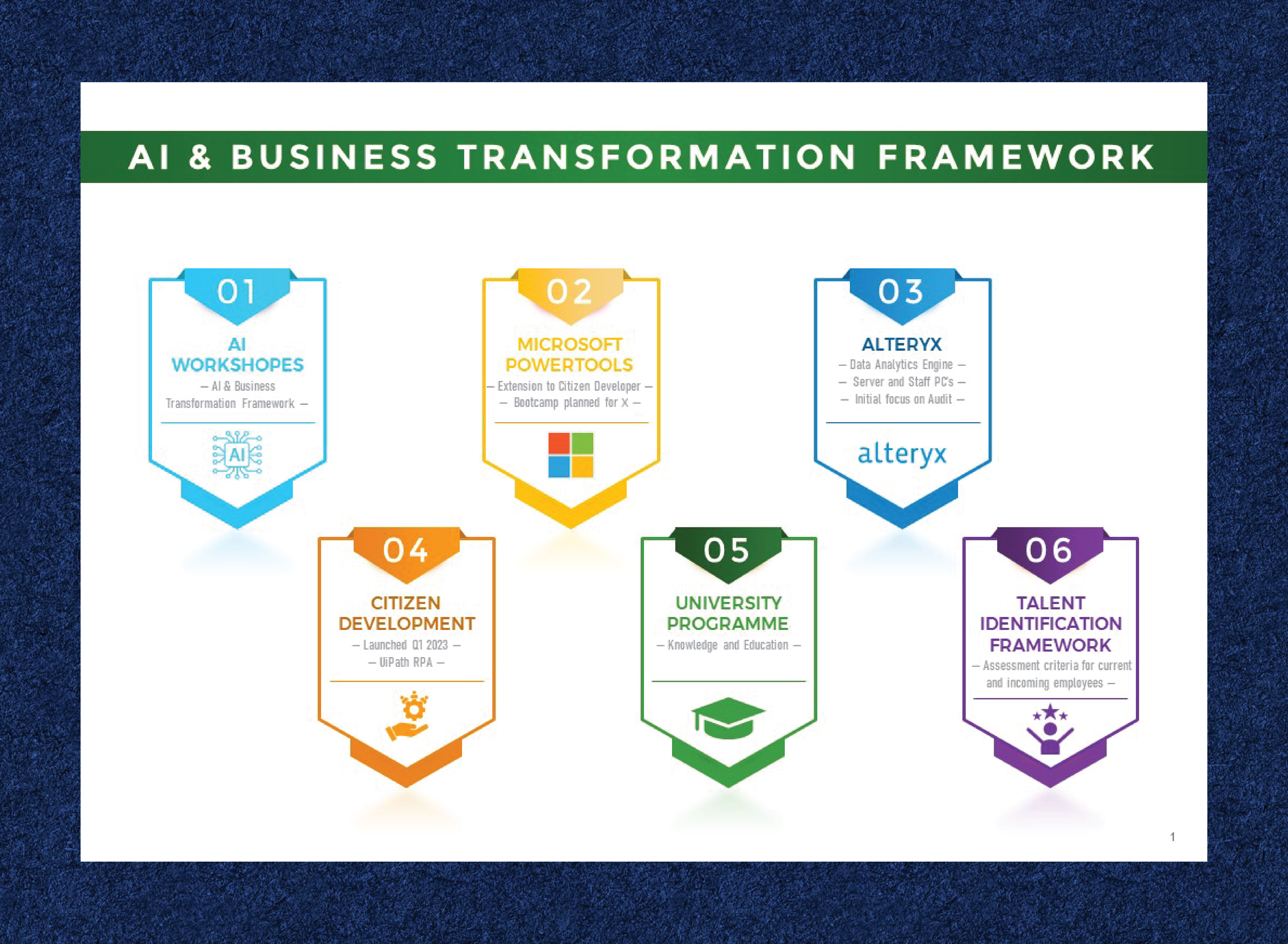 Graphic Design by nitin.kondhare2010 for this project | Design #30783364