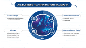 Graphic Design by SAI DESIGNS for this project | Design: #30790827