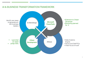 Graphic Design by joseborgesbarboza 2 for this project | Design: #30782886