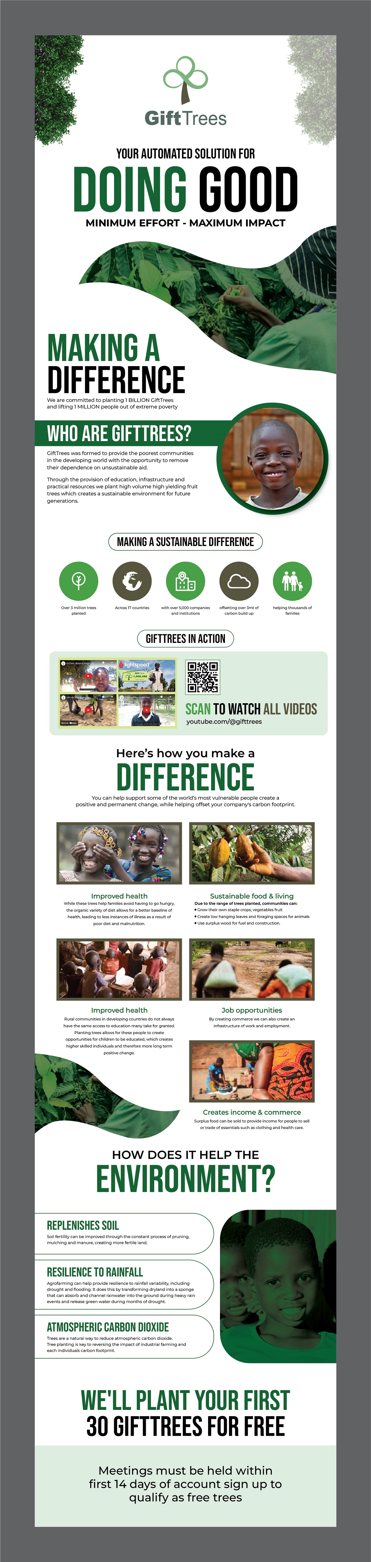 Infographic Design by 3Guys for this project | Design #30815854