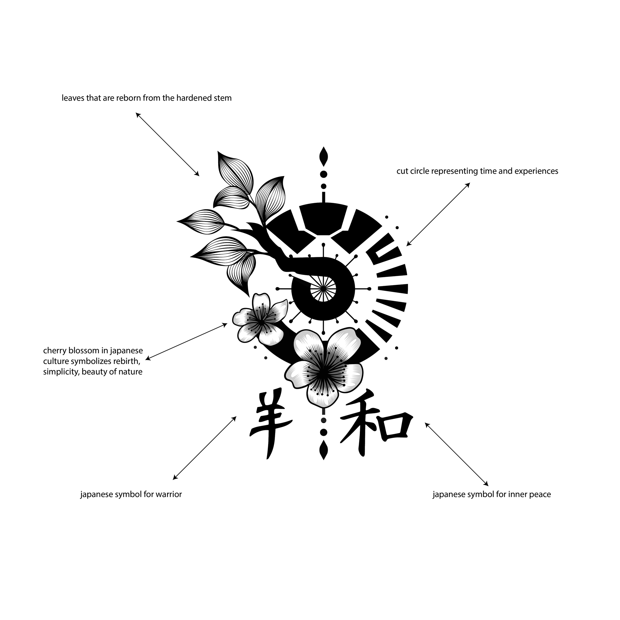 Tattoo Design by Jose Lopez ( Verified Pro Designer ) for this project | Design #30778254