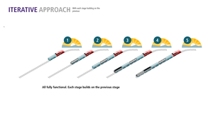 Graphic Design by LOM for Enhanced Information Solutions | Design #30793976