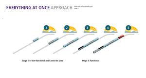 Graphic Design by LOM for Enhanced Information Solutions | Design: #30793977