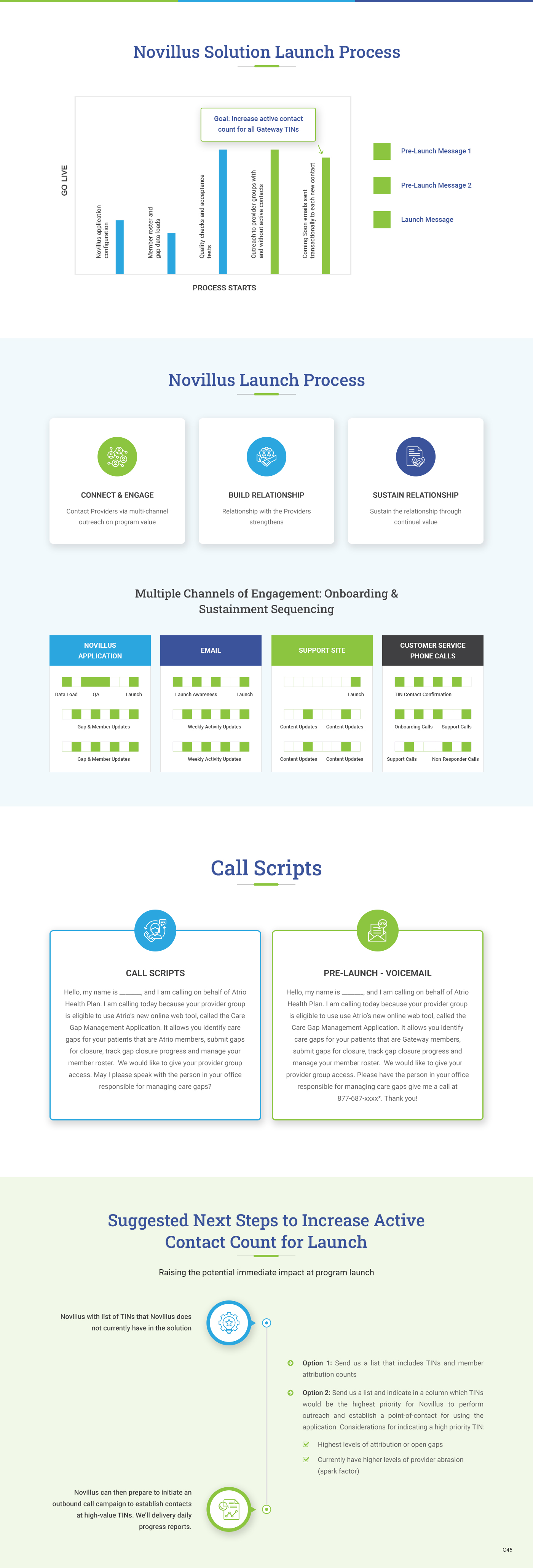 Design de PowerPoint par pb pour Novillus, LLC | Design #30792909