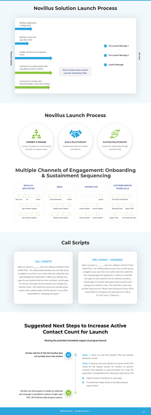 PowerPoint-Design von pb für Novillus, LLC | Design: #30792912