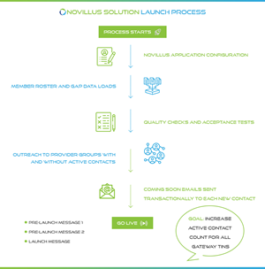 PowerPoint-Design von pb für Novillus, LLC | Design: #30792916