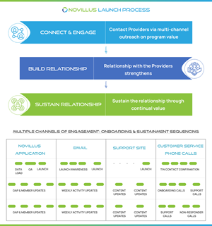 PowerPoint-Design von pb für Novillus, LLC | Design: #30792917