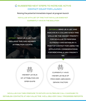 PowerPoint-Design von pb für Novillus, LLC | Design: #30792918