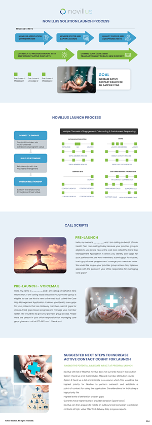 PowerPoint-Design von pb für Novillus, LLC | Design: #30792920