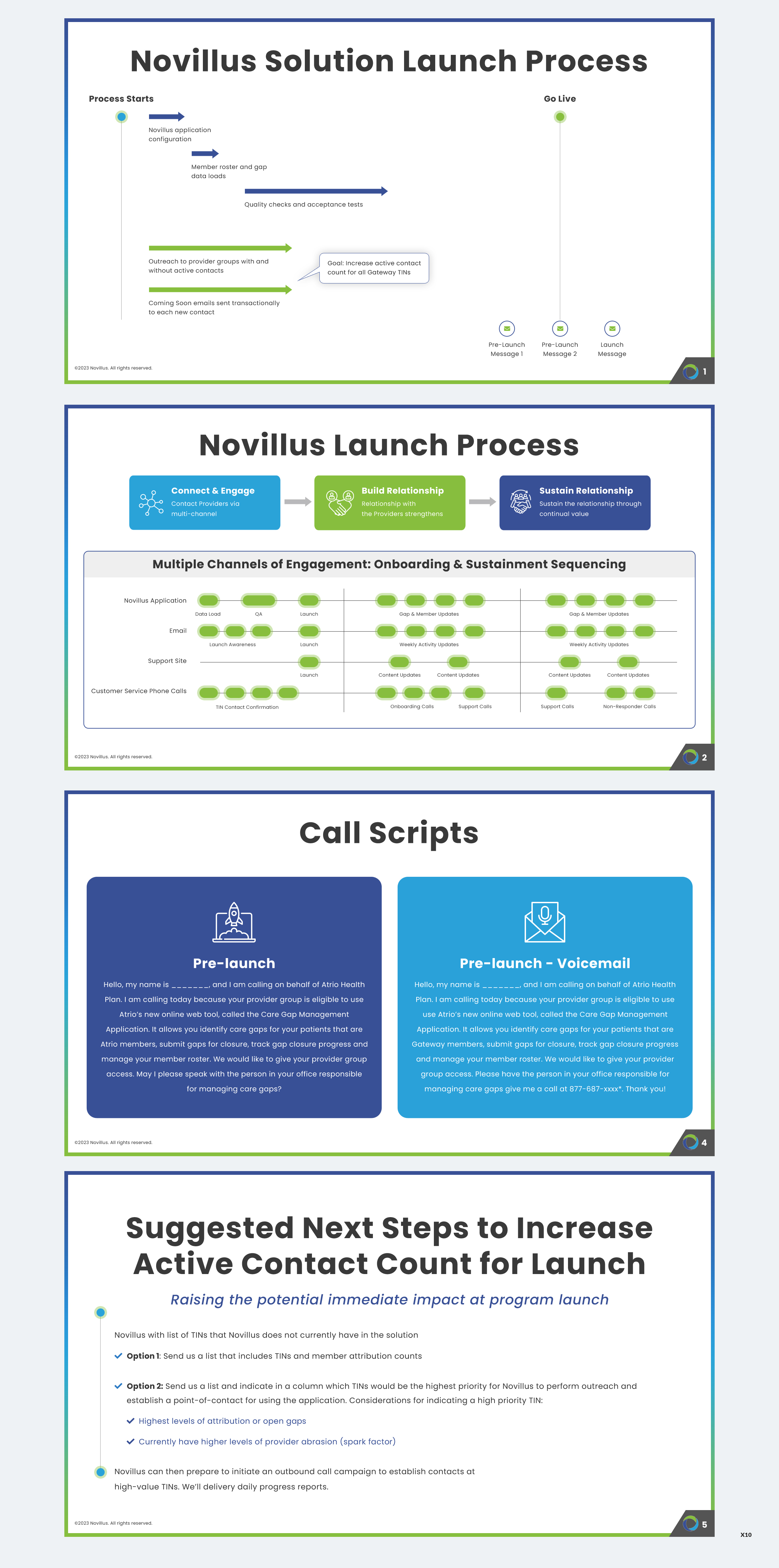 PowerPoint-Design von pb für Novillus, LLC | Design #30792922