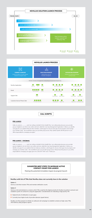 PowerPoint-Design von pb für Novillus, LLC | Design: #30792923