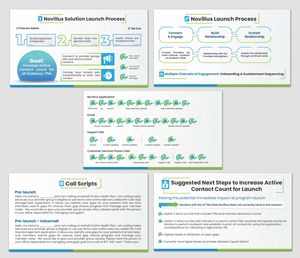 PowerPoint-Design von SAI DESIGNS für Novillus, LLC | Design: #30790680