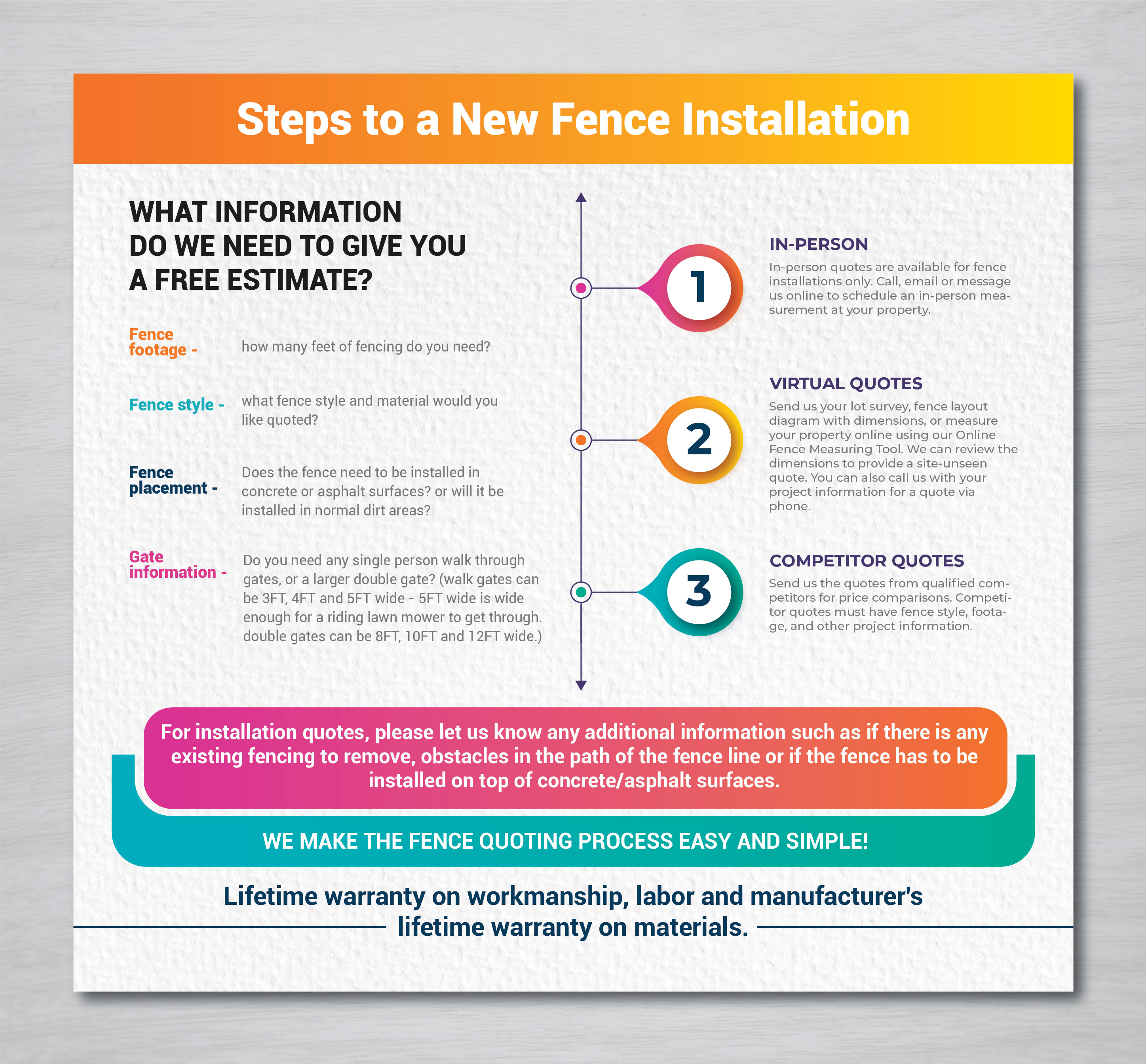 Flyer Design by artbitin for BethLocalSEO | Design #30819175