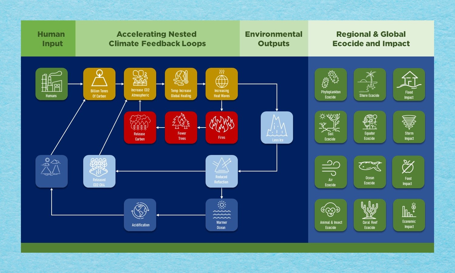 Grafik-Design von nitin.kondhare2010 für dieses Projekt | Design #30821851