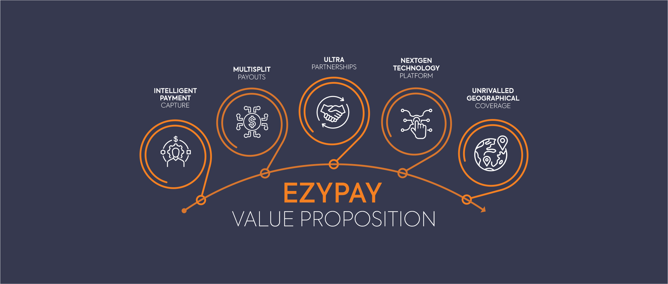 Diseño Infográfico por Excellar Hub para este proyecto | Diseño #30918663