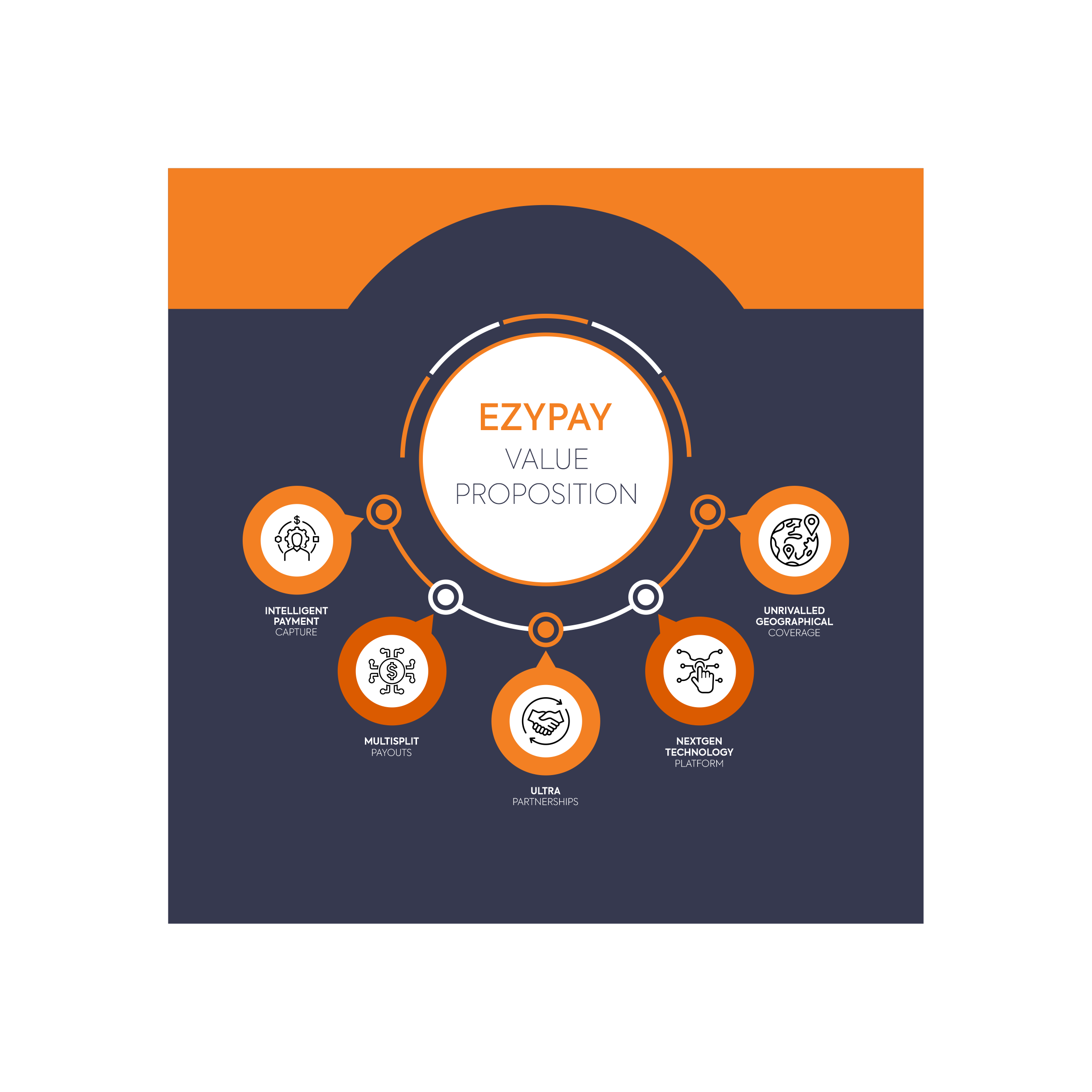 Diseño Infográfico por Excellar Hub para este proyecto | Diseño #30924176