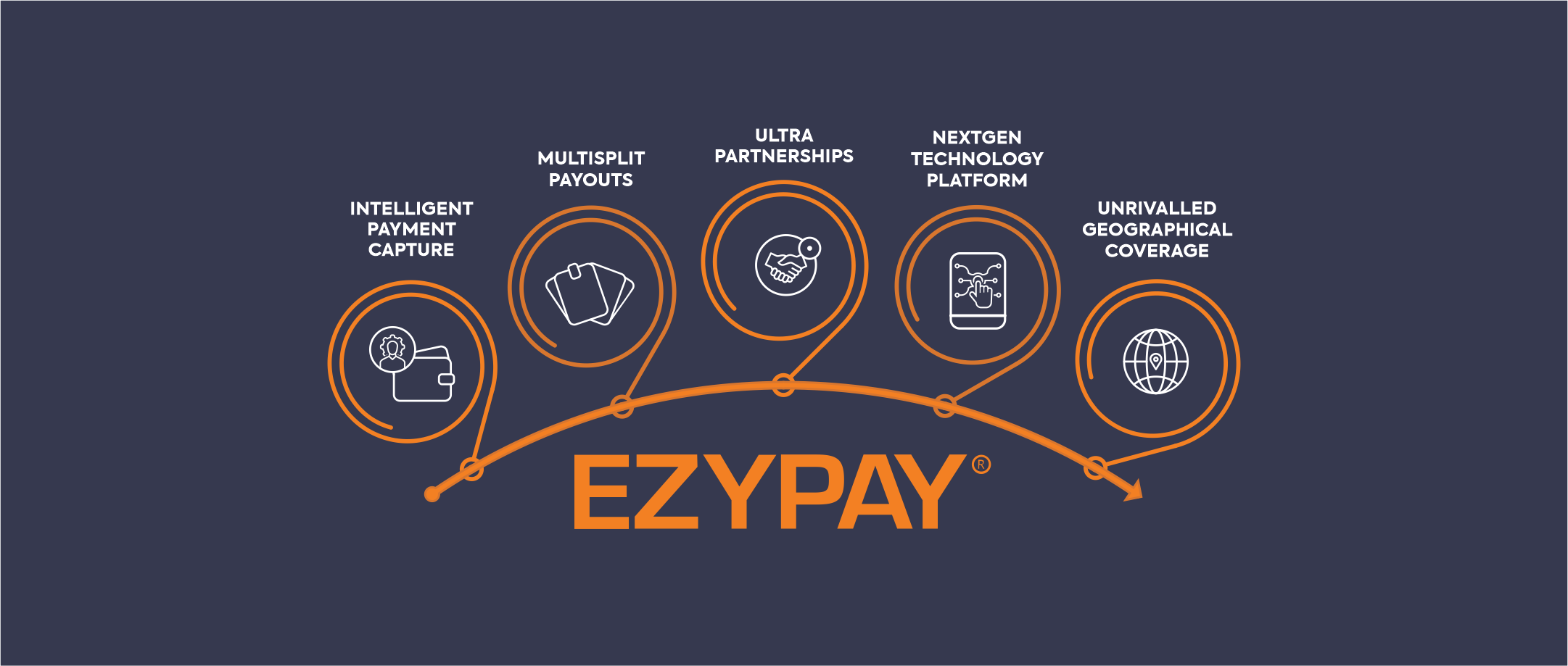 Diseño Infográfico por Excellar Hub para este proyecto | Diseño #30957428