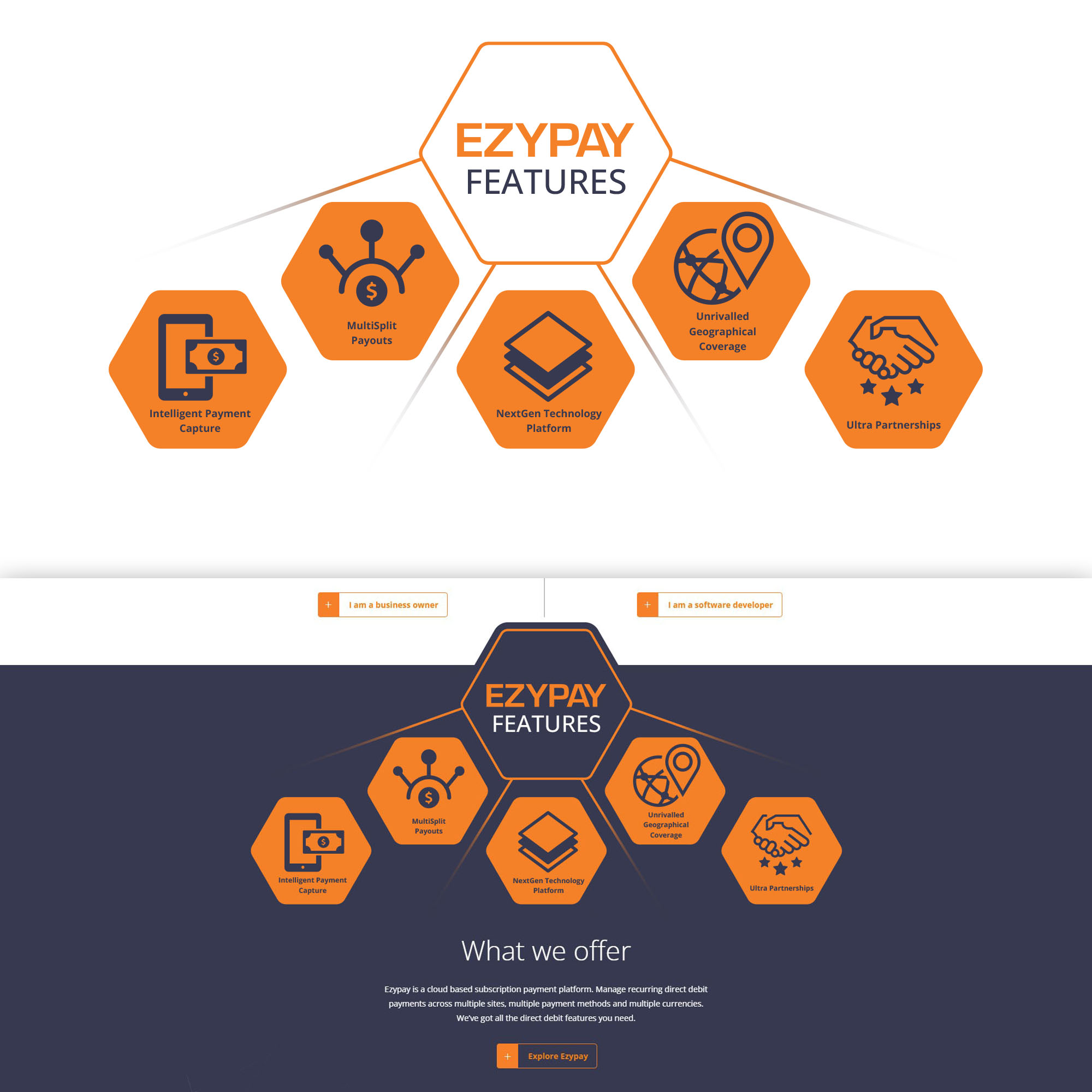 Infographic Design by PancaReg for this project | Design #30935536