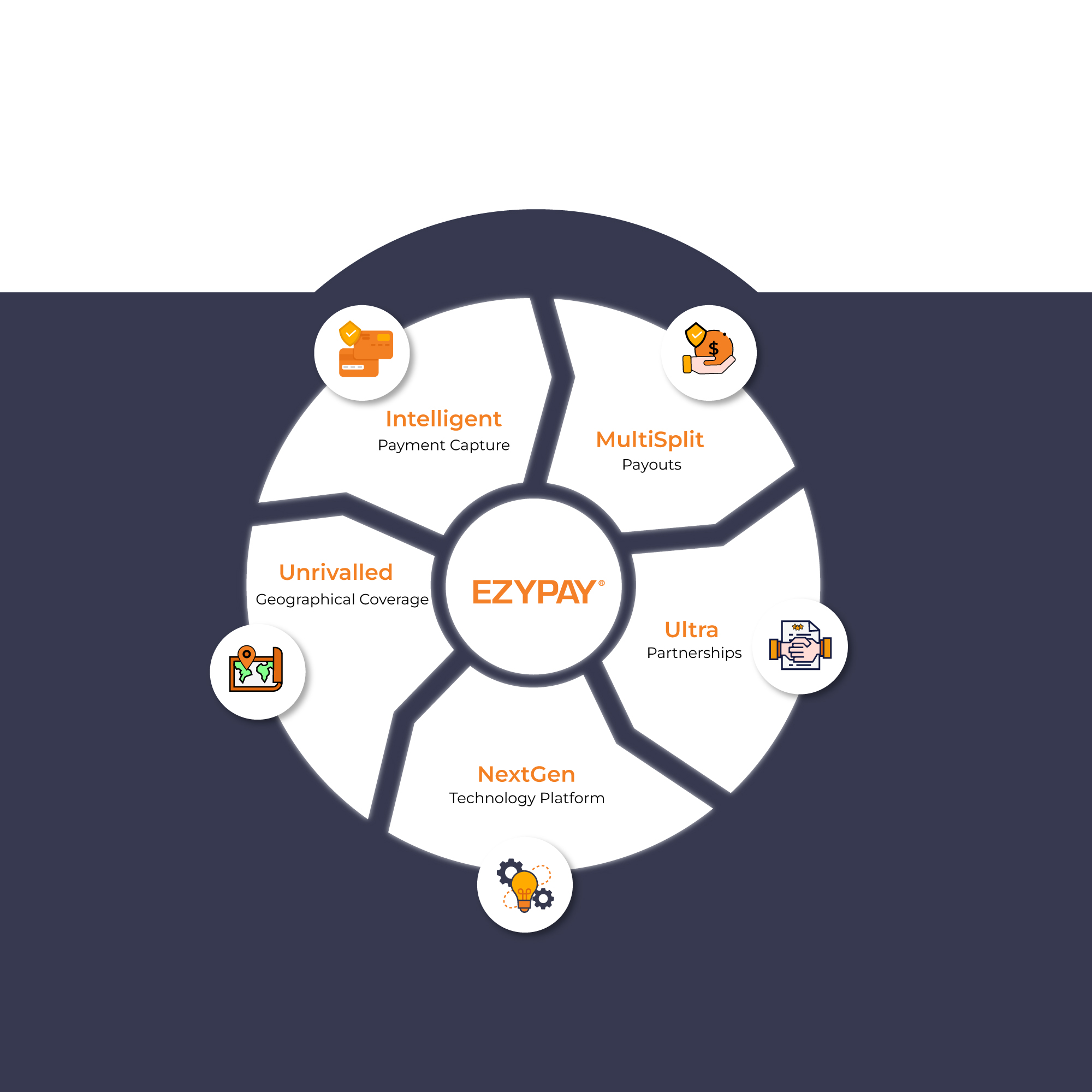 Infographic Design by Mohyuddin for this project | Design #30921492