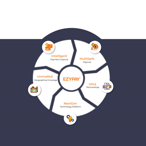 Diseño Infográfico por Mohyuddin para este proyecto | Diseño: #30921492