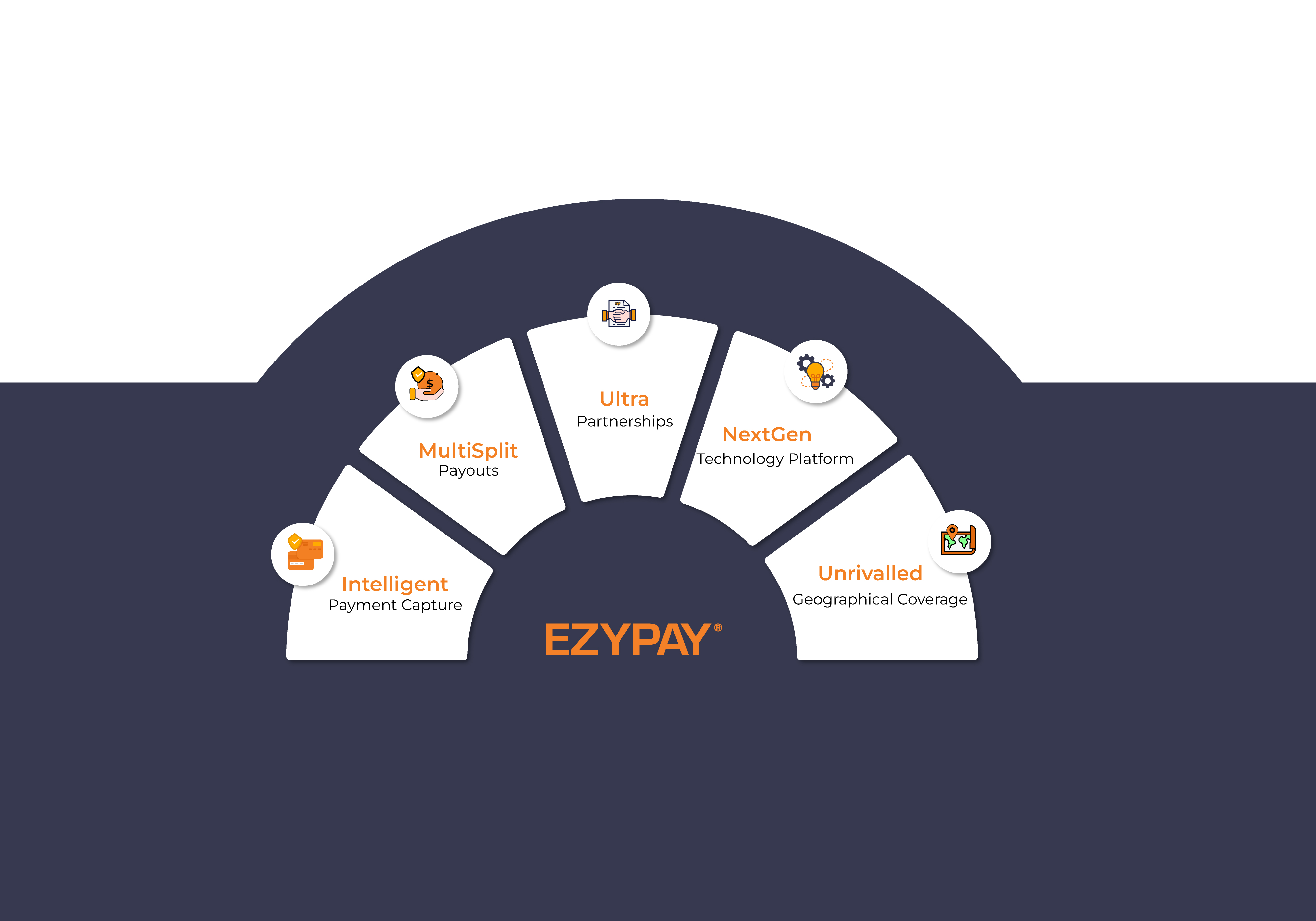 Infographic Design by Mohyuddin for this project | Design #30922353