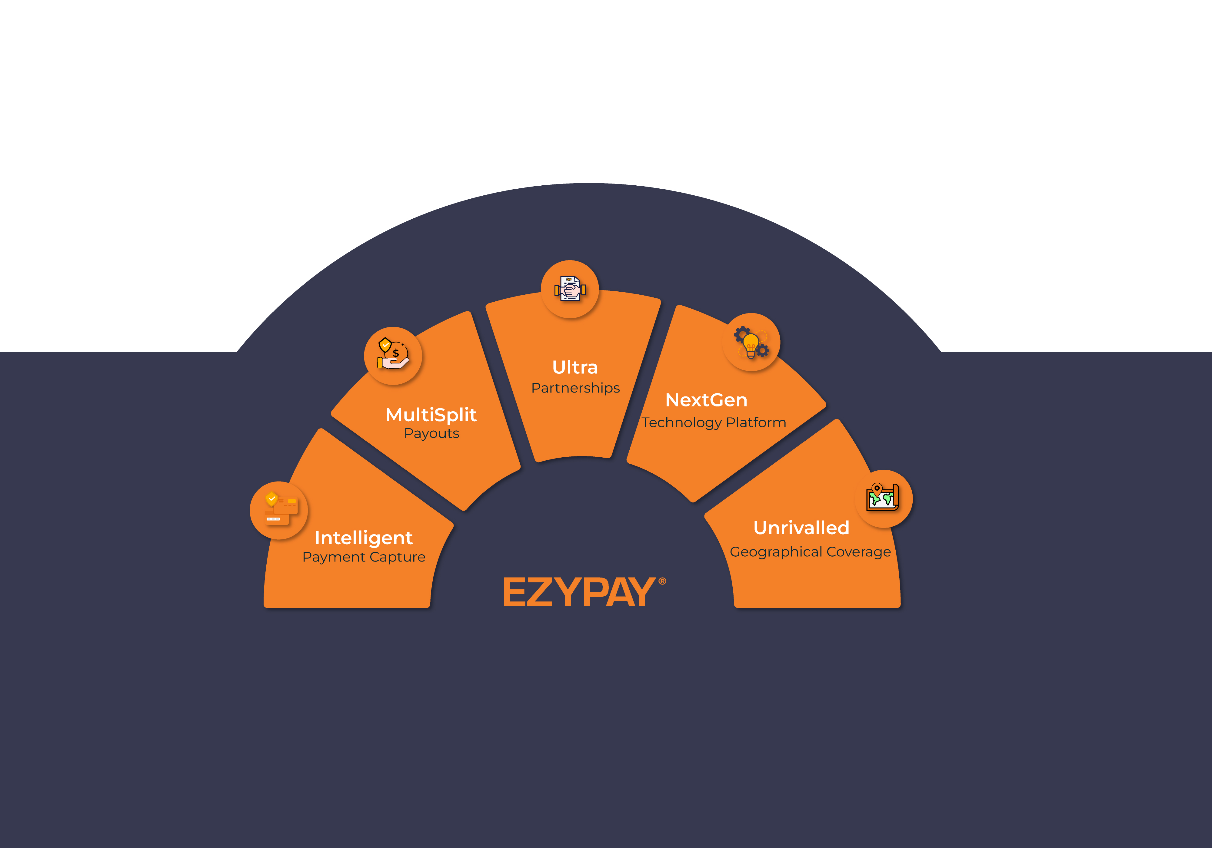 Infographic Design by Mohyuddin for this project | Design #30922358