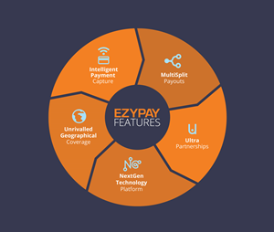 Infographic Design by MNM