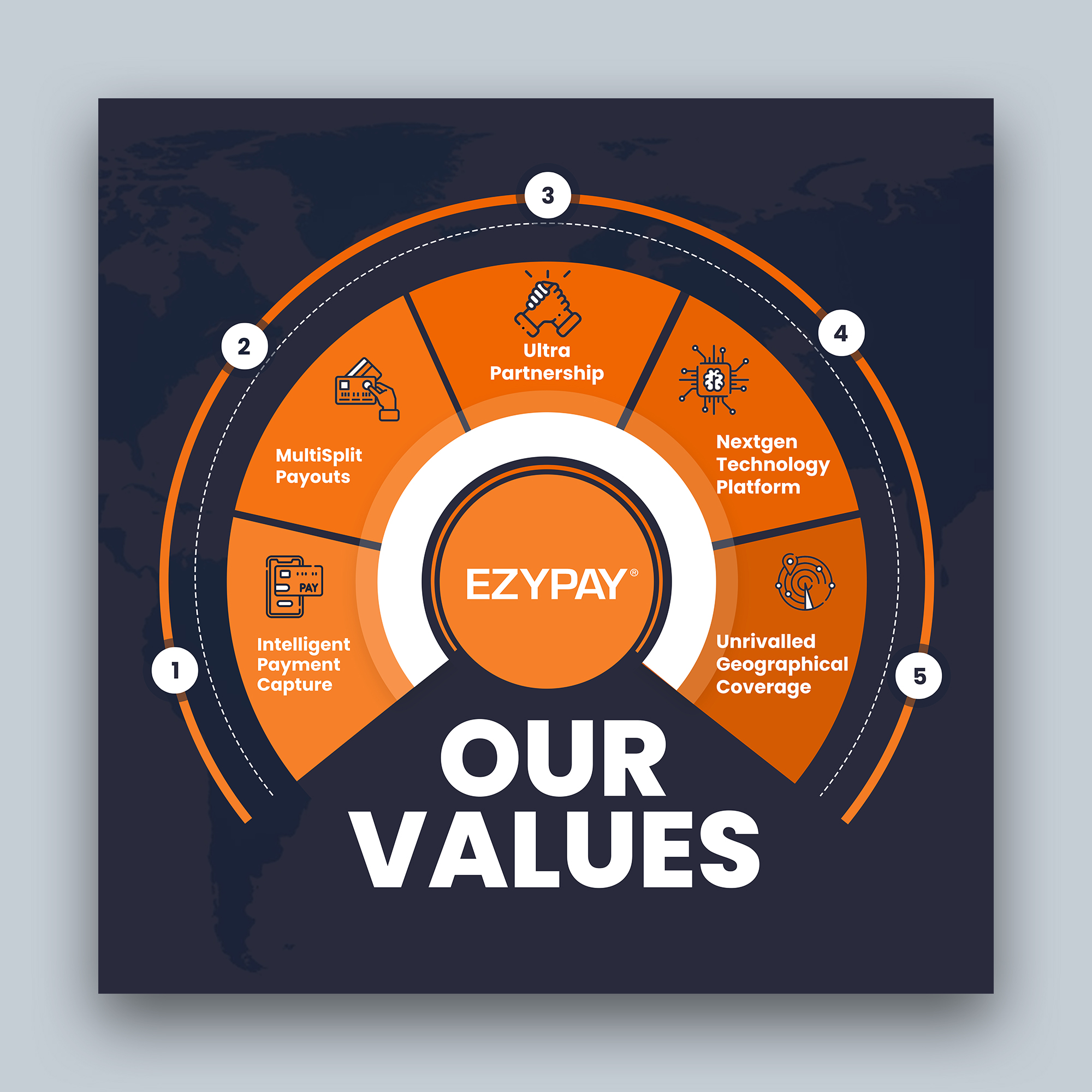 Infographic Design by debdesign for this project | Design #30910398