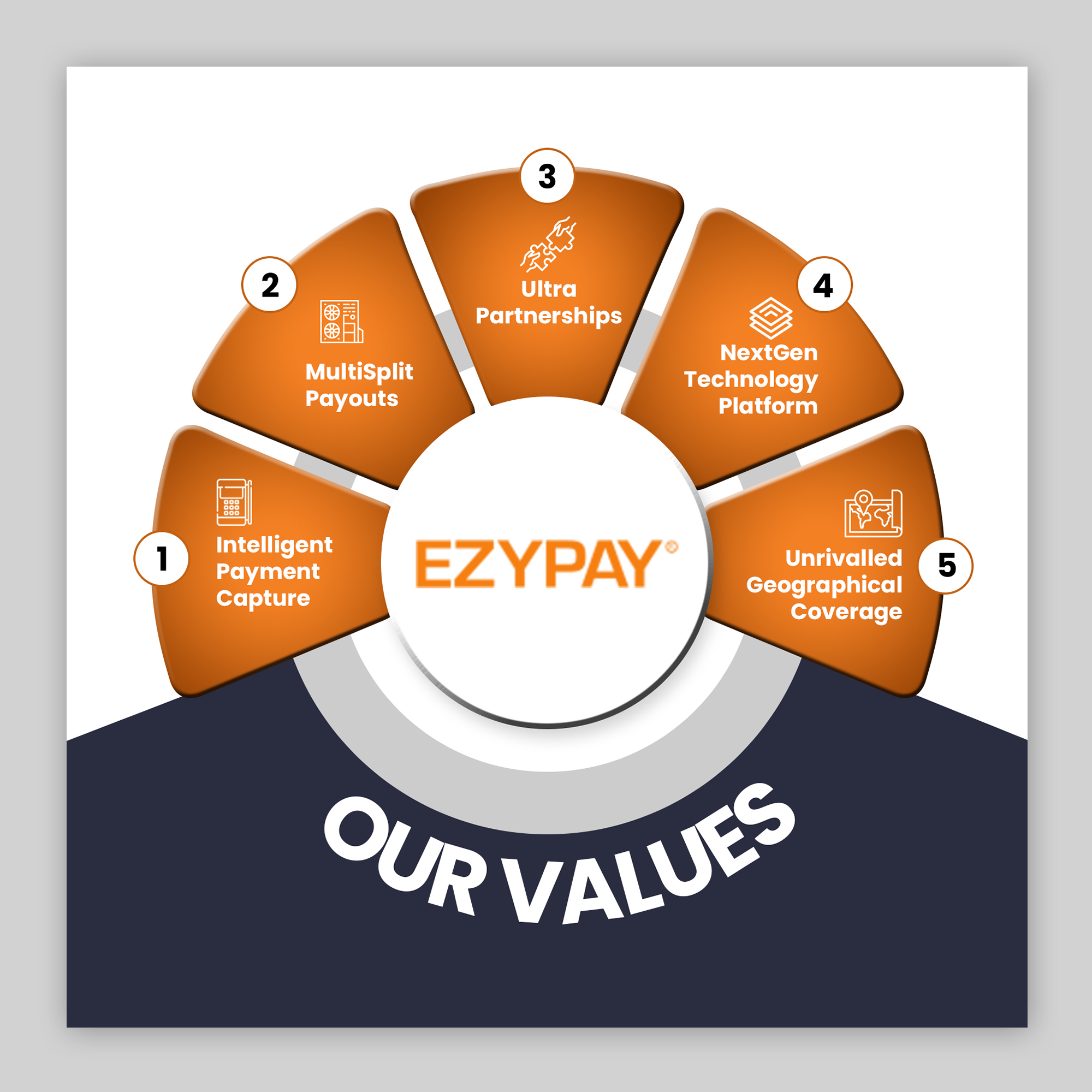Infographic Design by debdesign for this project | Design #30910795