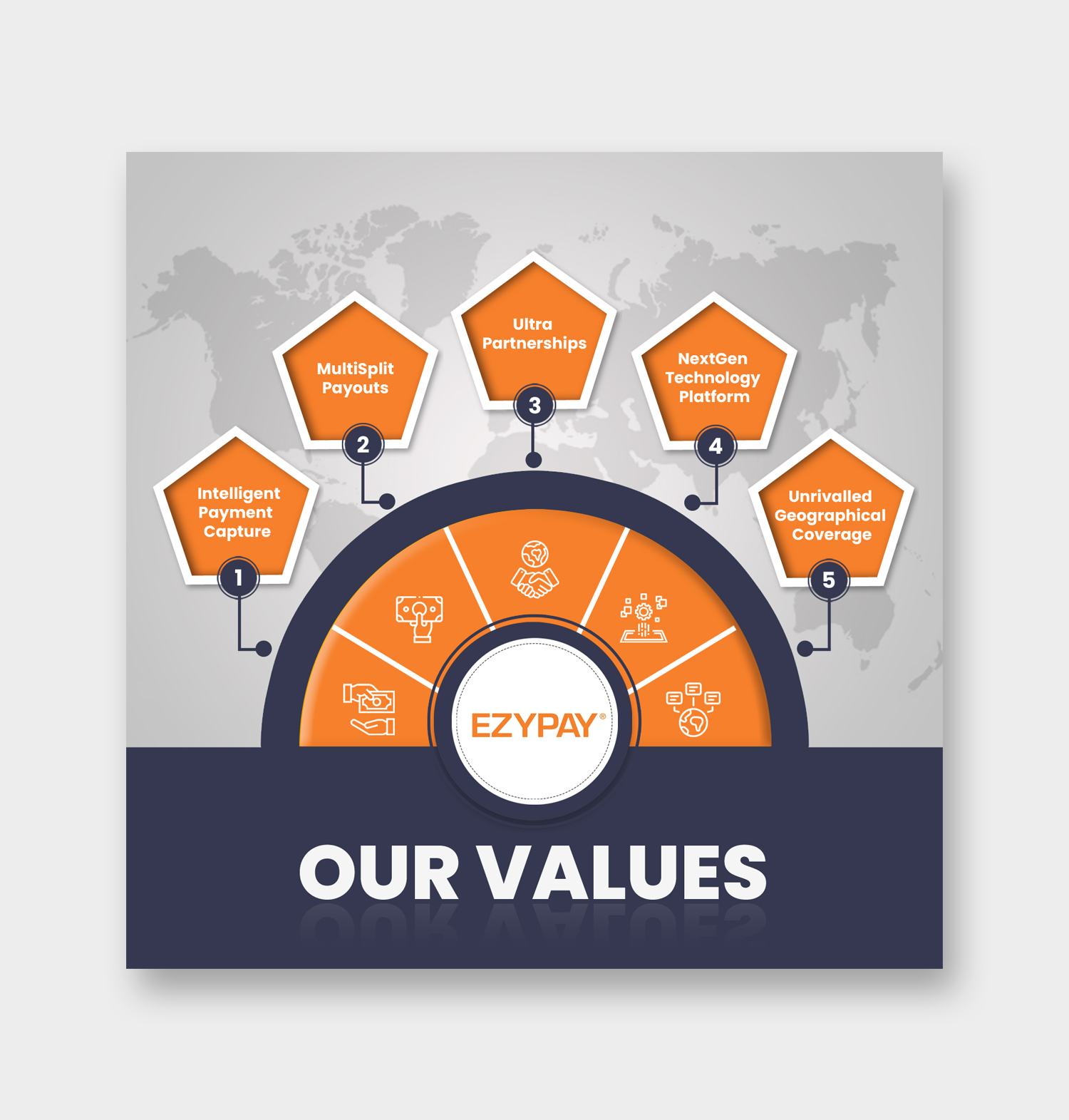 Infographic Design by debdesign for this project | Design #30913055