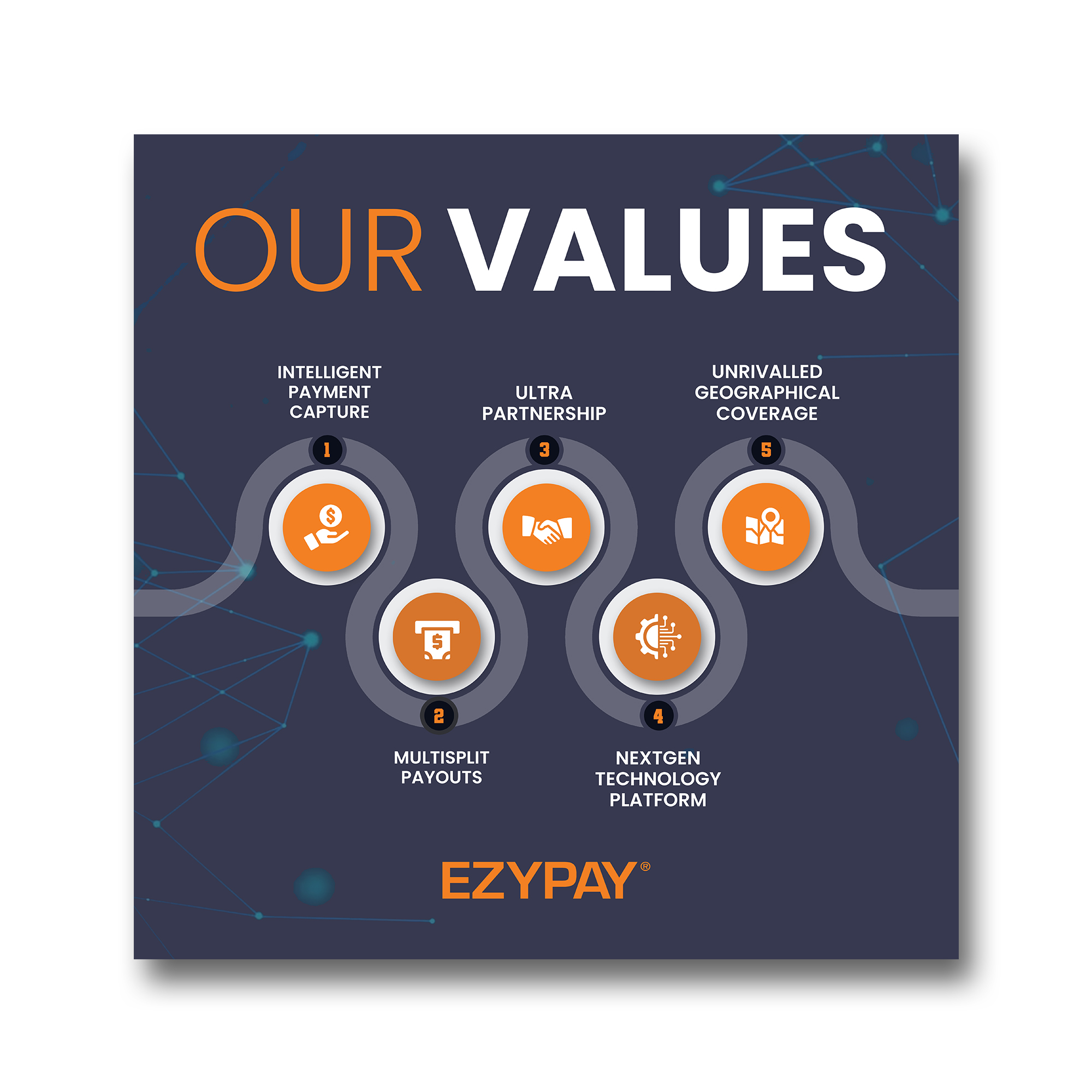 Infographic Design by debdesign for this project | Design #30915176