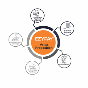 Infographic Design by Adams_O for this project | Design #30925055