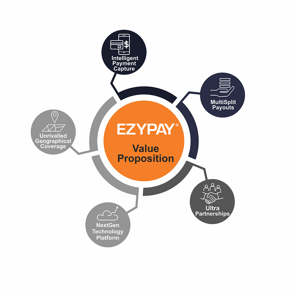 Infographic Design by Adams_O for this project | Design #30925056