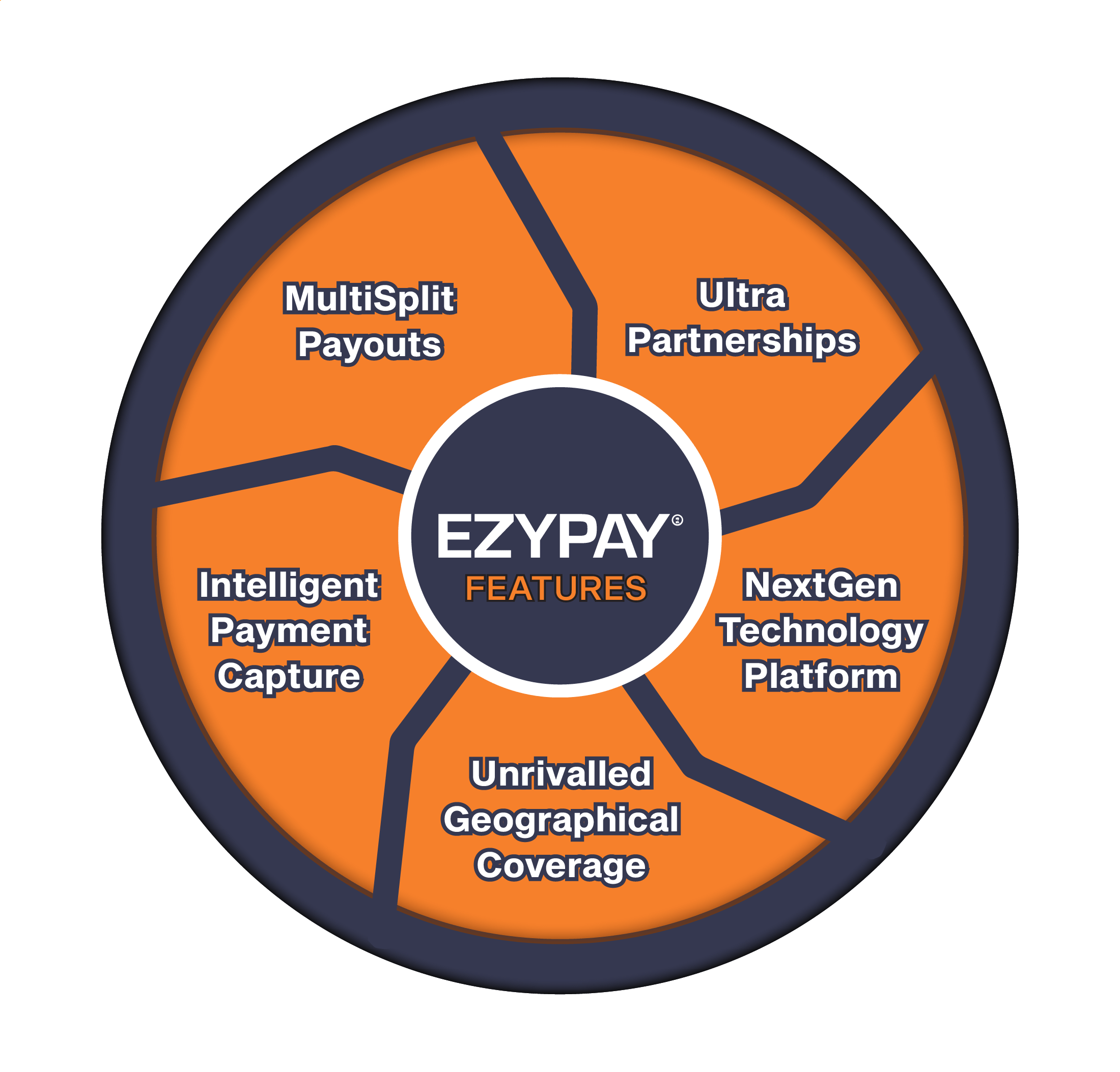 Infographic Design by Rickyy for this project | Design #30925974