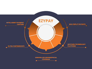 Infographic Design by ed_scenery for this project | Design: #30950809