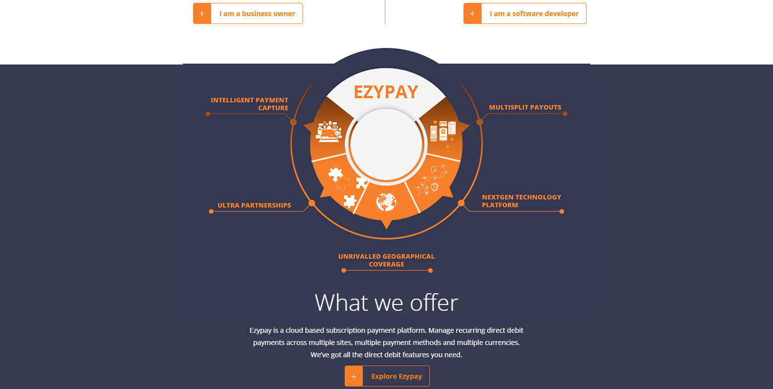 Infografik-Design von ed_scenery für dieses Projekt | Design #30951292
