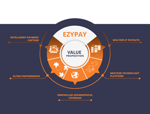 Infographic Design by ed_scenery