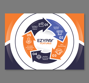 Infographic Design by Dzhafir for this project | Design: #30927134