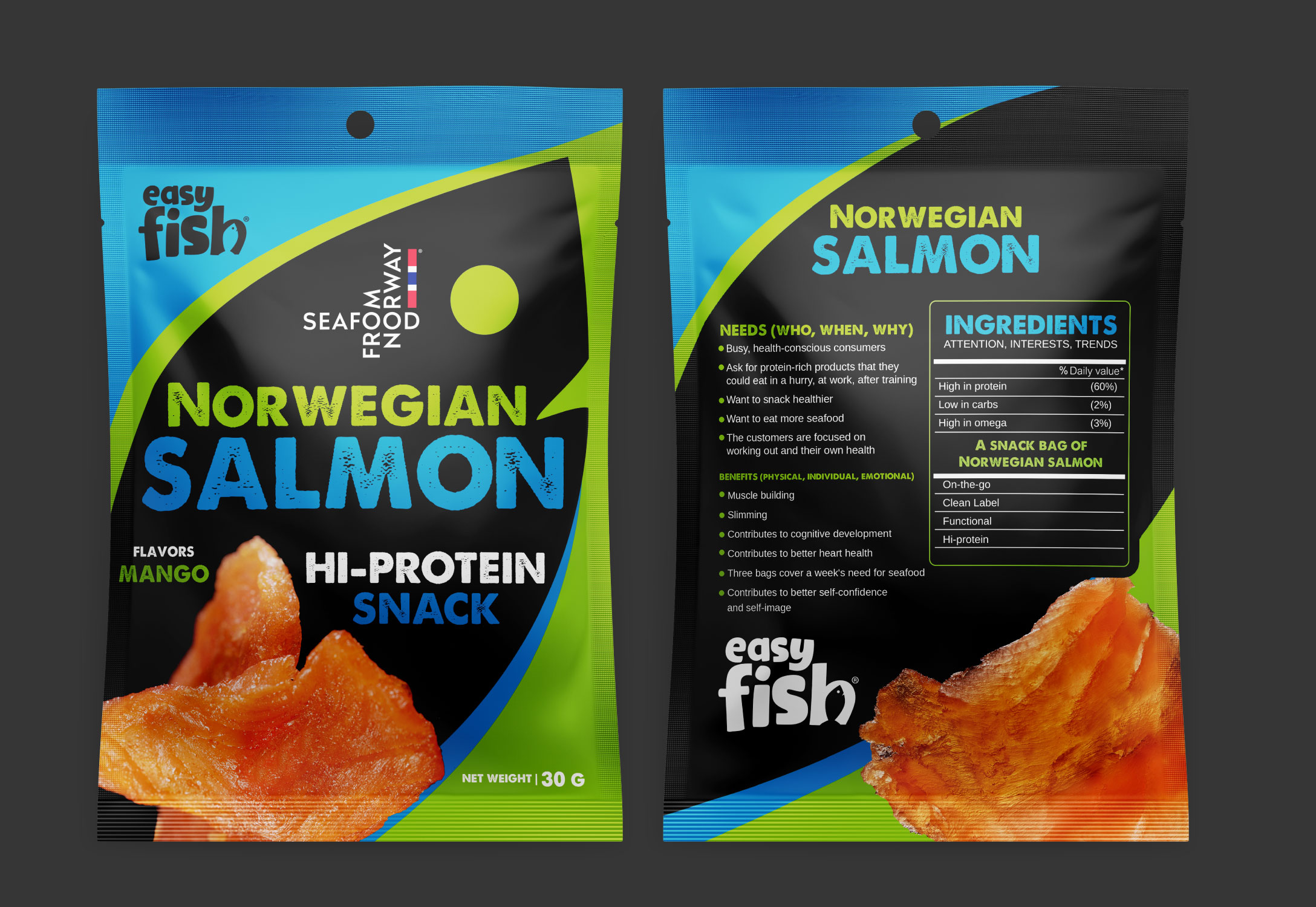 Design Graphique par LAXMI DESIGNHUB pour Easyfish AS | Design #30956462