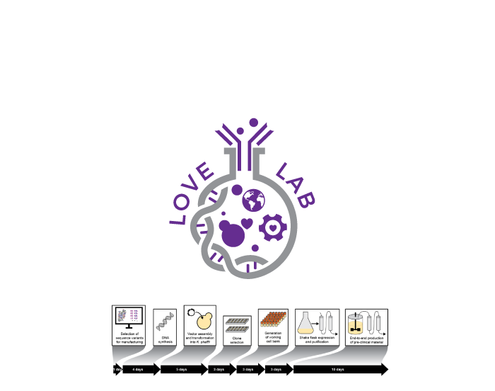 Logo Design by RA-bica for this project | Design #31089962