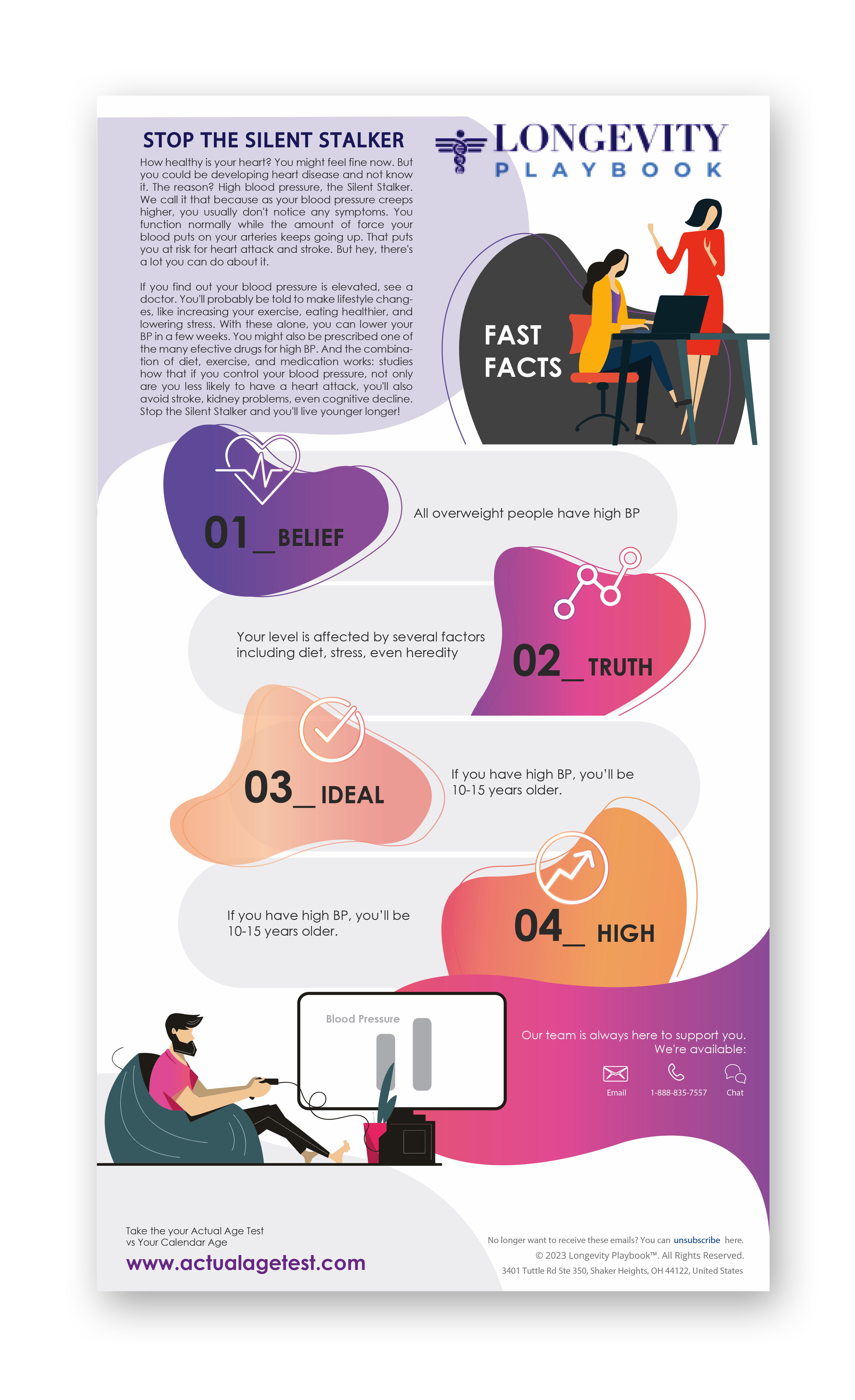 Infographic Design by nafizrahat for Longevity Playbook | Design #30970585