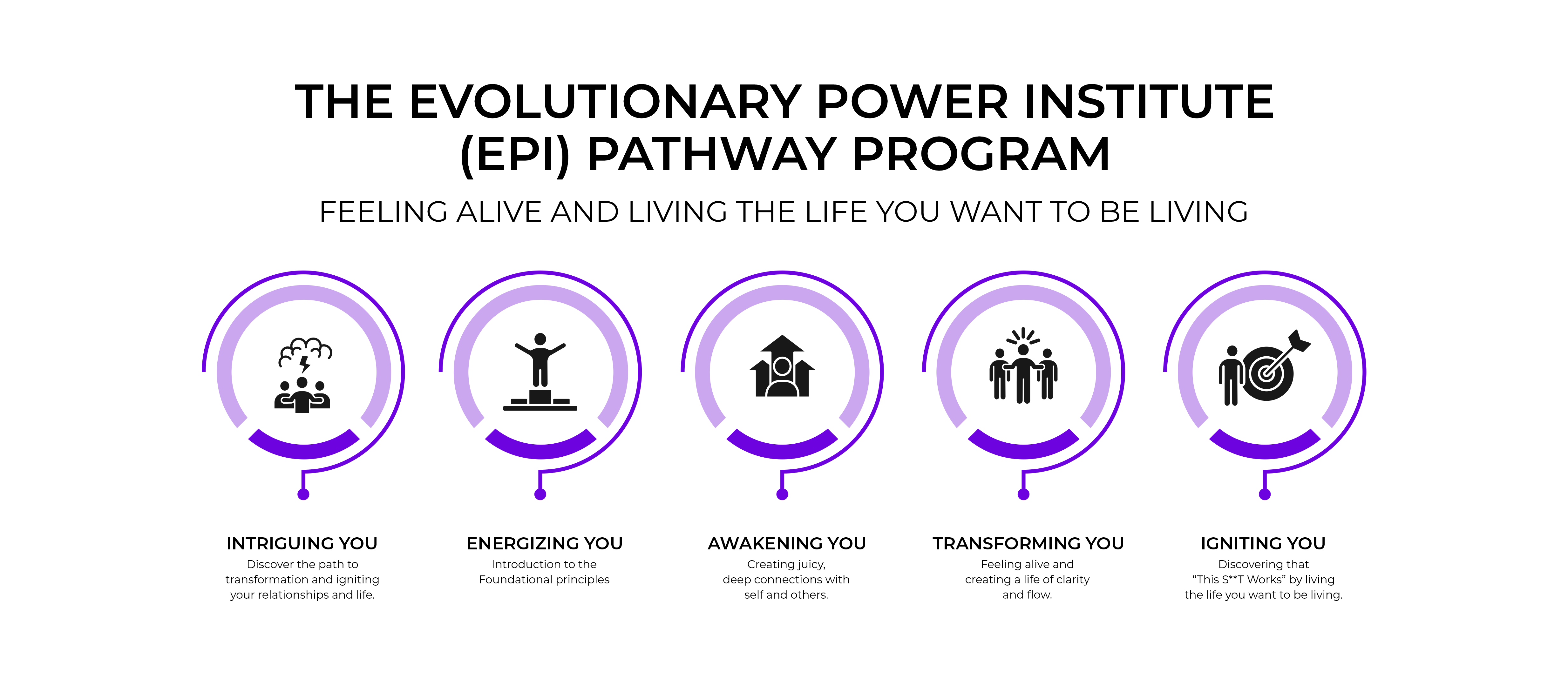 Grafik-Design von Excellar Hub für Swim Fit | Design #30981705