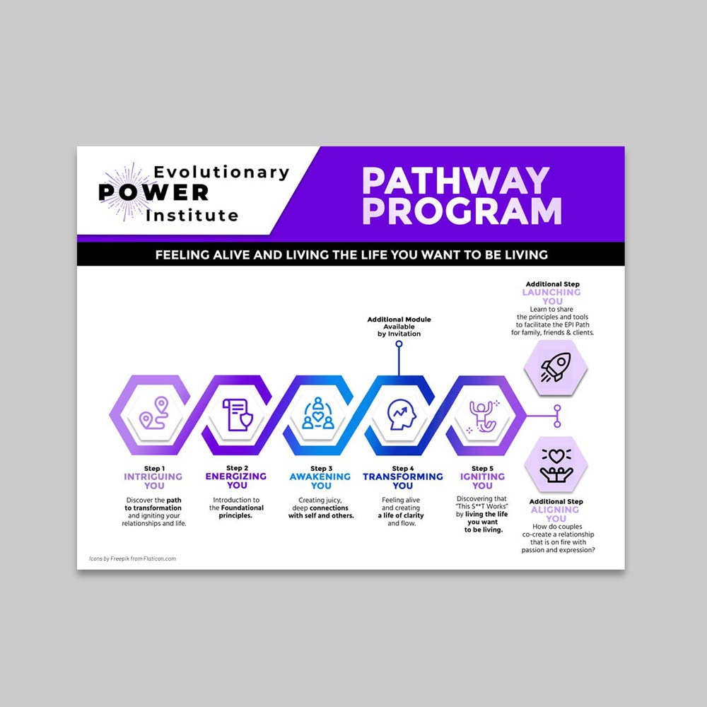 Graphic Design by DA. for Swim Fit | Design #30973849