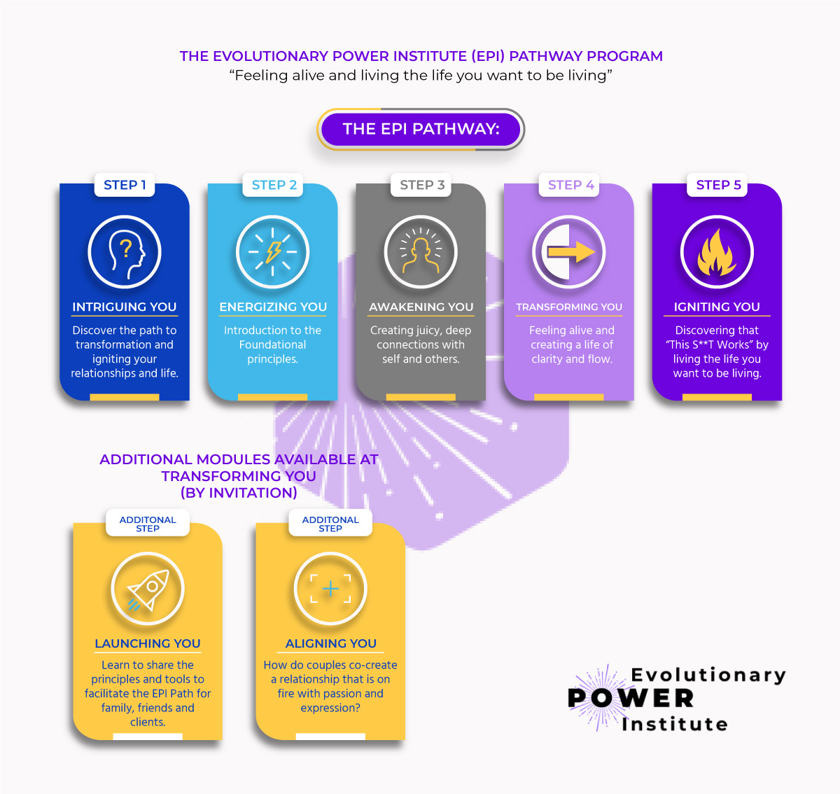 Graphic Design by Fajr. for Swim Fit | Design #30995068