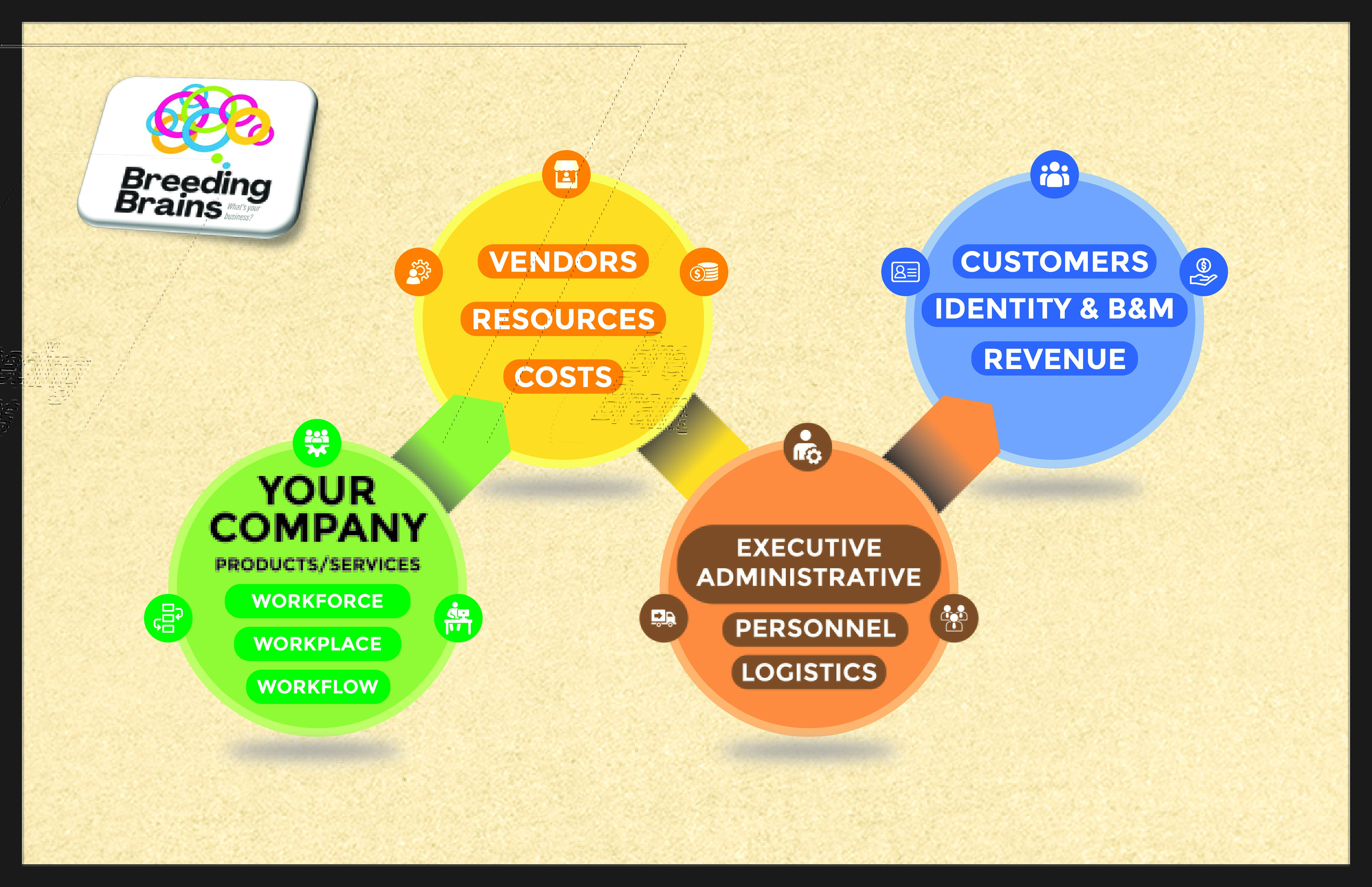 Graphic Design by nitin.kondhare2010 for this project | Design #30985321