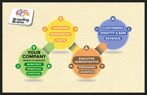 Graphic Design by nitin.kondhare2010 for this project | Design #30985321