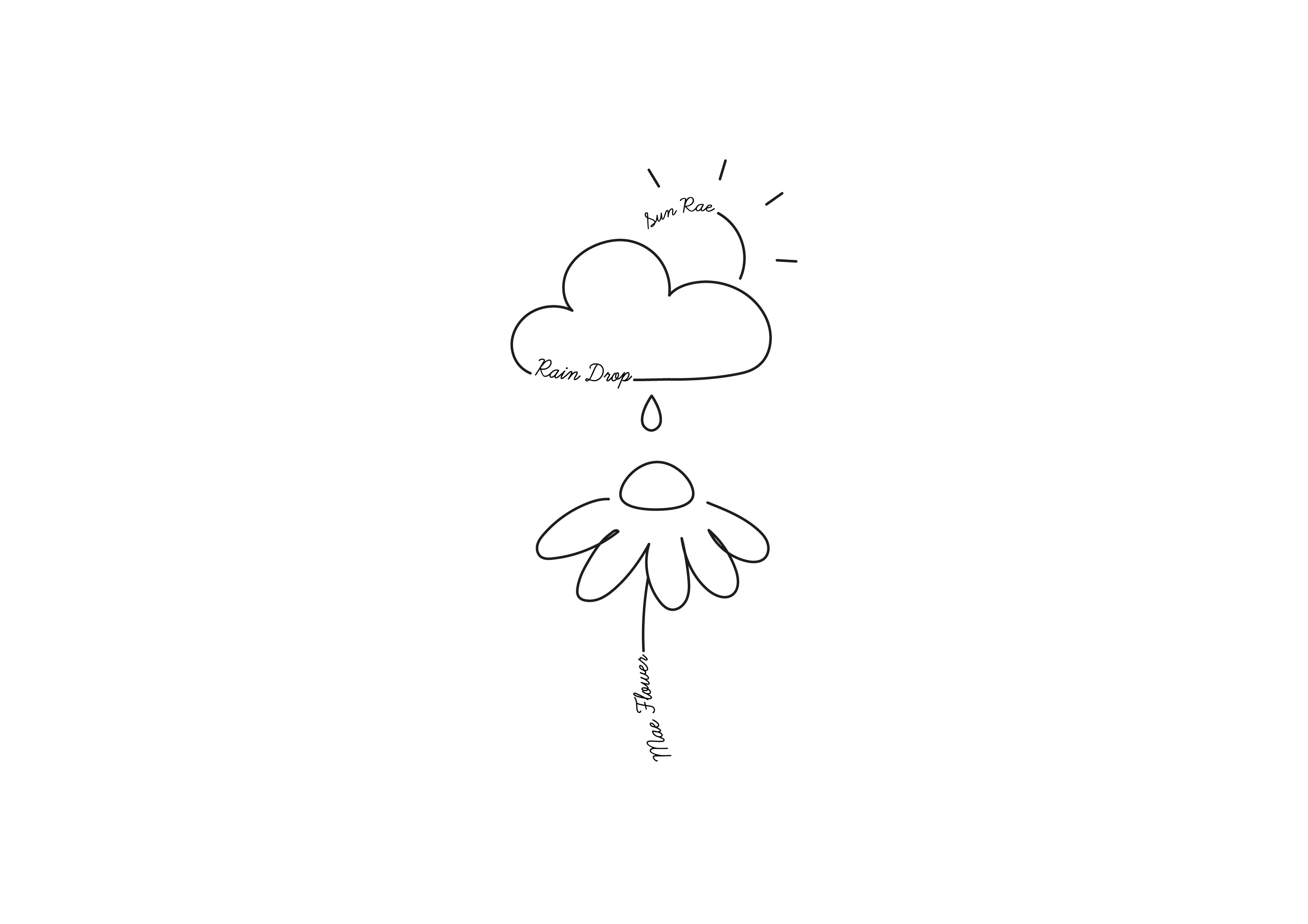Tattoo-Design von Elisewin Sea für dieses Projekt | Design: #31107233